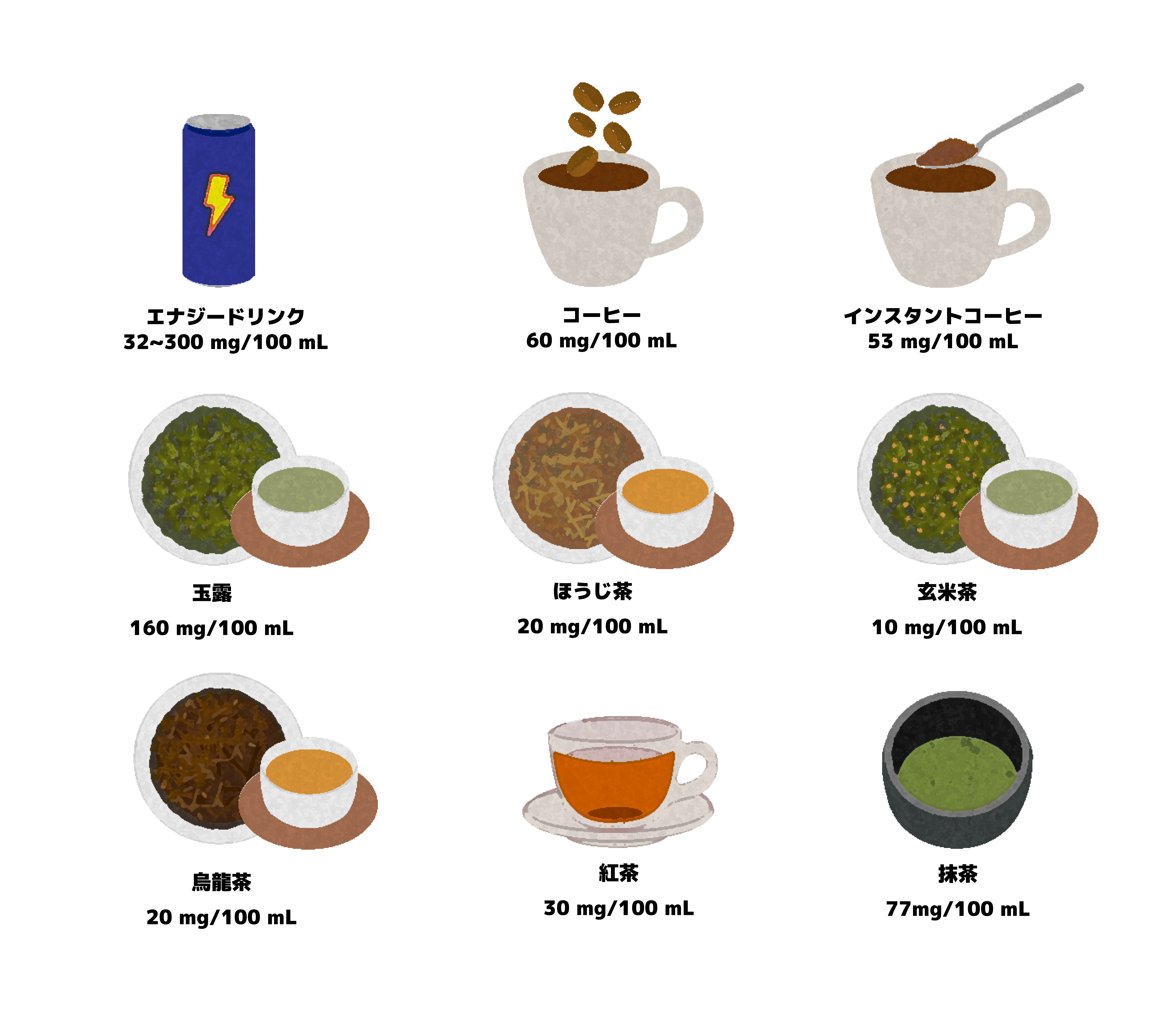 カフェイン含有量図
